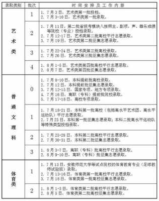 安徽高考艺术类志愿第四批（2021安徽艺术生第四批什么时候查录取信息）