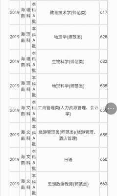 2019海南师范一志愿（海南师范2020年海南高考录取分数线）