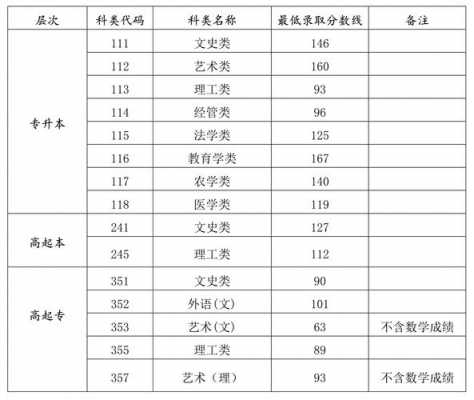 2019海南师范一志愿（海南师范2020年海南高考录取分数线）