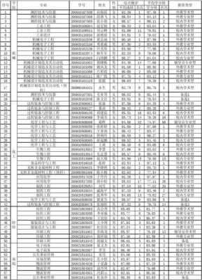 内蒙古工业大学志愿清（内蒙古工业大学志愿代码）