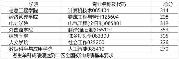 内蒙古工业大学志愿清（内蒙古工业大学志愿代码）