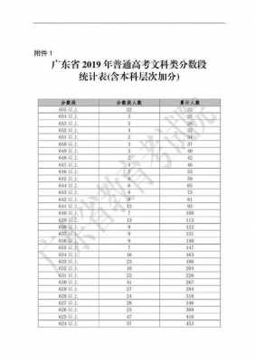 高考200分能填志愿吗（高考分数200分以上可以报什么学校）