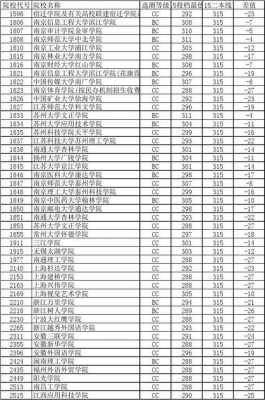 三本志愿能填几个（三本报志愿可以报几个）