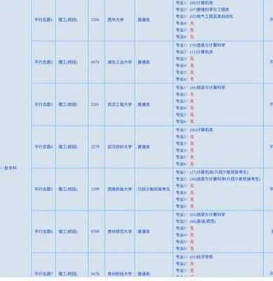 填报志愿录取率（填报志愿录取率在90会被调剂吗）