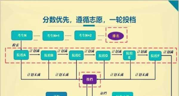 填报志愿录取率（填报志愿录取率在90会被调剂吗）