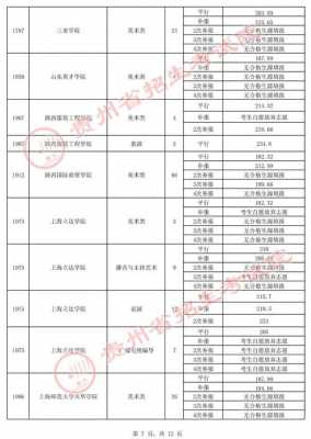 2016年艺术生平行志愿（2021艺考生平行志愿）