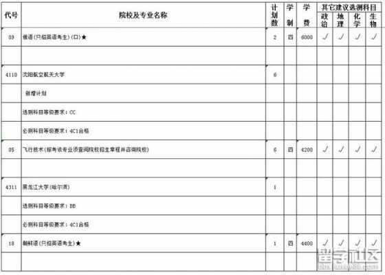 2016年艺术生平行志愿（2021艺考生平行志愿）