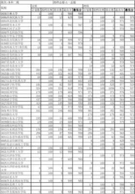 本科二志愿有什么学校（本科二志愿有什么学校可以报）