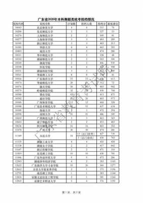 广东省艺术类志愿投档批次（2020广东省艺术类本科投档规则）