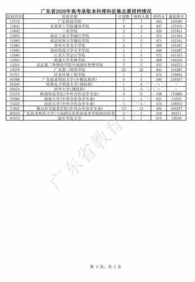 广东省艺术类志愿投档批次（2020广东省艺术类本科投档规则）