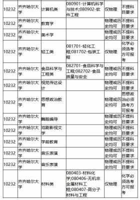 齐齐哈尔大学志愿填报（齐齐哈尔大学招生办官网）