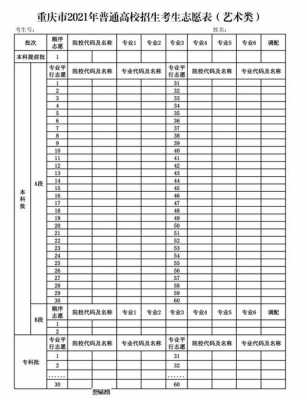 重庆以前高考填报志愿表（重庆高考填报志愿表格模板）