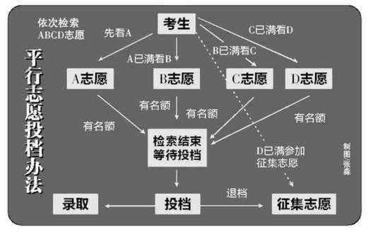 平行志愿形象（平行志愿的概念）