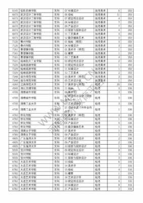 艺术类本科a批第一次征求志愿（艺术本科第一批征集志愿）