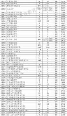 文科360分怎么报志愿（文科360分能考什么大学）