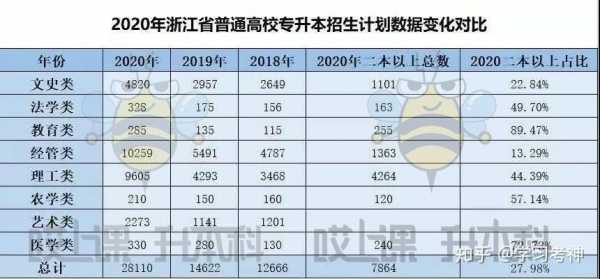 浙江扩招志愿（浙江扩招2021）