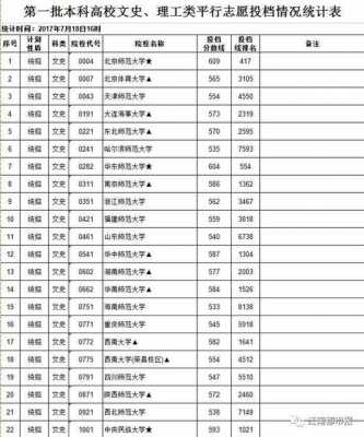 清华大学报考志愿代码（清华大学报考志愿代码查询）