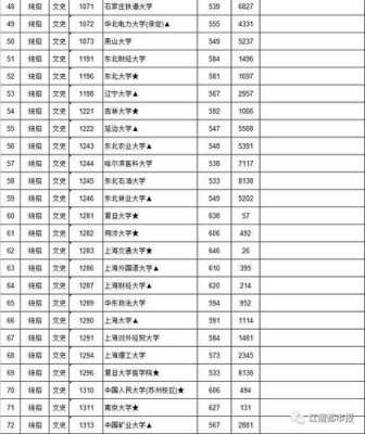 清华大学报考志愿代码（清华大学报考志愿代码查询）