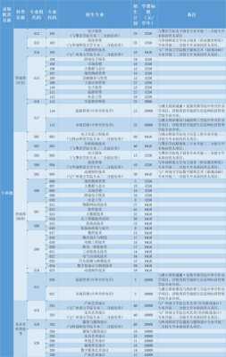 中山职业技术学院志愿（中山职业技术学院官网招生查询）