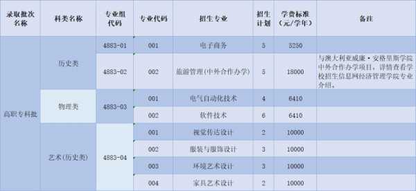 中山职业技术学院志愿（中山职业技术学院官网招生查询）