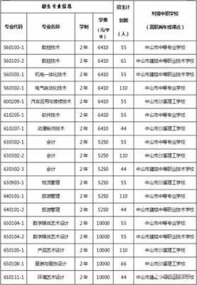 中山职业技术学院志愿（中山职业技术学院官网招生查询）