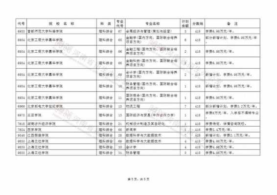 河北本科二批征集志愿学校（2020年河北省征集志愿的本科院校）