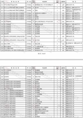 河北本科二批征集志愿学校（2020年河北省征集志愿的本科院校）