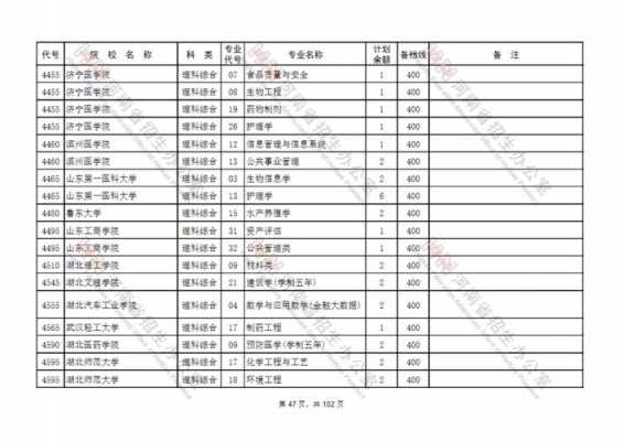 河北本科二批征集志愿学校（2020年河北省征集志愿的本科院校）