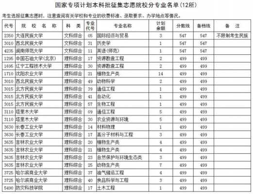 填报志愿院校推荐（填报志愿院校排名是什么）