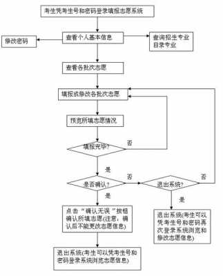 高考志愿录取检索（高考志愿检索流程图）