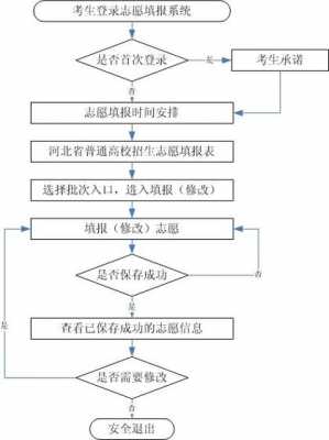 高考志愿录取检索（高考志愿检索流程图）