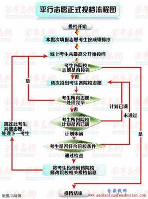 高考志愿录取检索（高考志愿检索流程图）