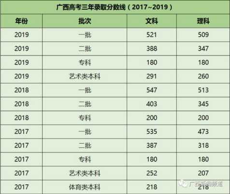 2018广西高考志愿补录（广西2021高考补录学校）