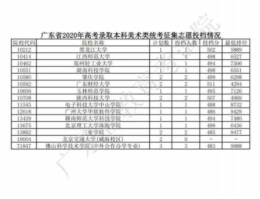 2018广西高考志愿补录（广西2021高考补录学校）