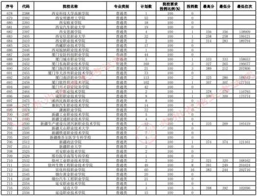 2018广西高考志愿补录（广西2021高考补录学校）