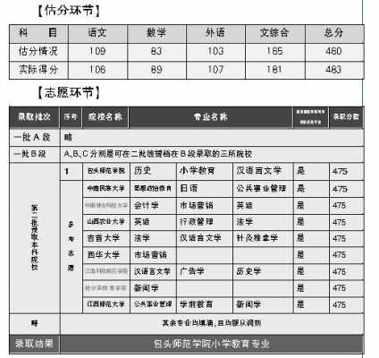 高考填志愿分数压线（高考分数压线有可能被录取吗）