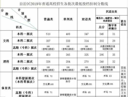 高考填志愿分数压线（高考分数压线有可能被录取吗）