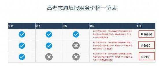 高考报志愿指导费用（高考志愿指导机构有用吗）