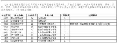 辽宁省征集志愿网站（辽宁省征集志愿计划表2020）