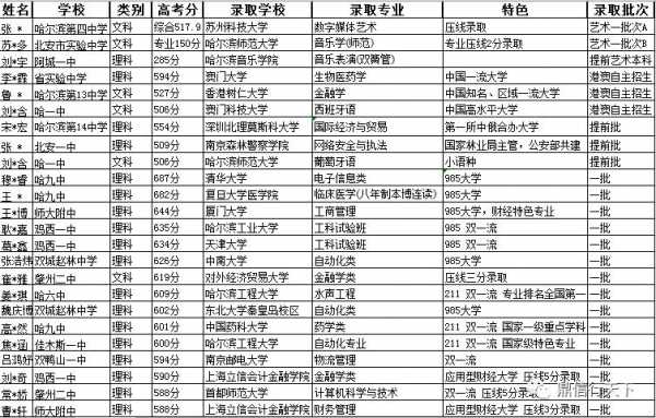 吉林省三本志愿原则（吉林省三本学校）