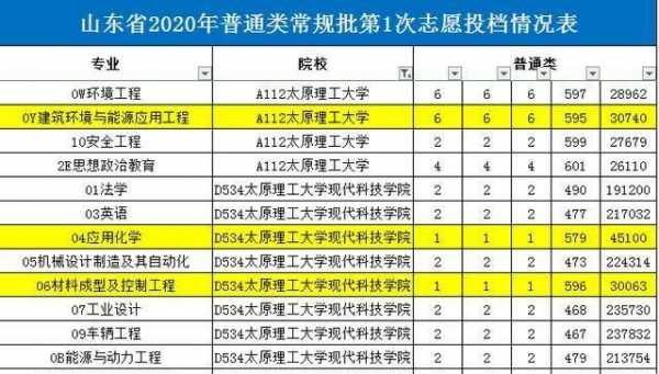 吉林省三本志愿原则（吉林省三本学校）