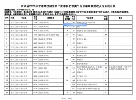 江西本科征集志愿（江西本科征集志愿学校）