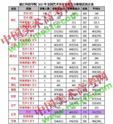 山西2018艺术报志愿（2018年山西省艺术类分数线）