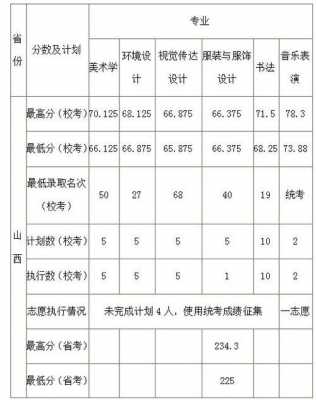 山西2018艺术报志愿（2018年山西省艺术类分数线）