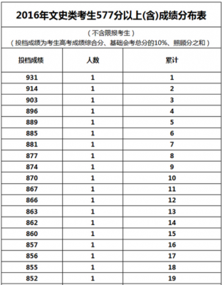 海南省2017高考志愿（2017海南高考a批投档分数）