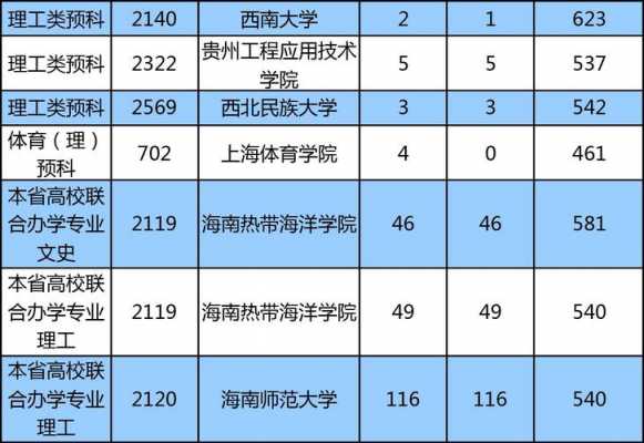 海南省2017高考志愿（2017海南高考a批投档分数）