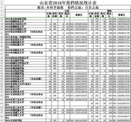 2018山东高考志愿结果（2018山东高考录取查询）