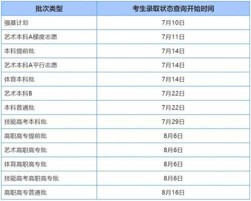 湖北一本征集志愿院校（湖北一本志愿录取时间）