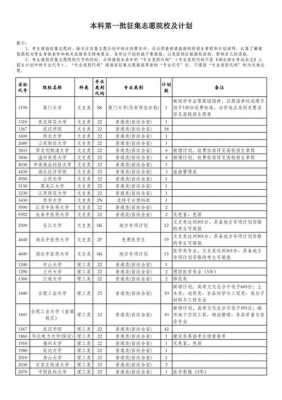 湖北一本征集志愿院校（湖北一本志愿录取时间）