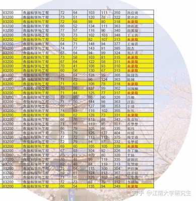 江南大学第一志愿（江南大学第一志愿录取名单）